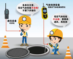札达有限空间安全作业操作规程